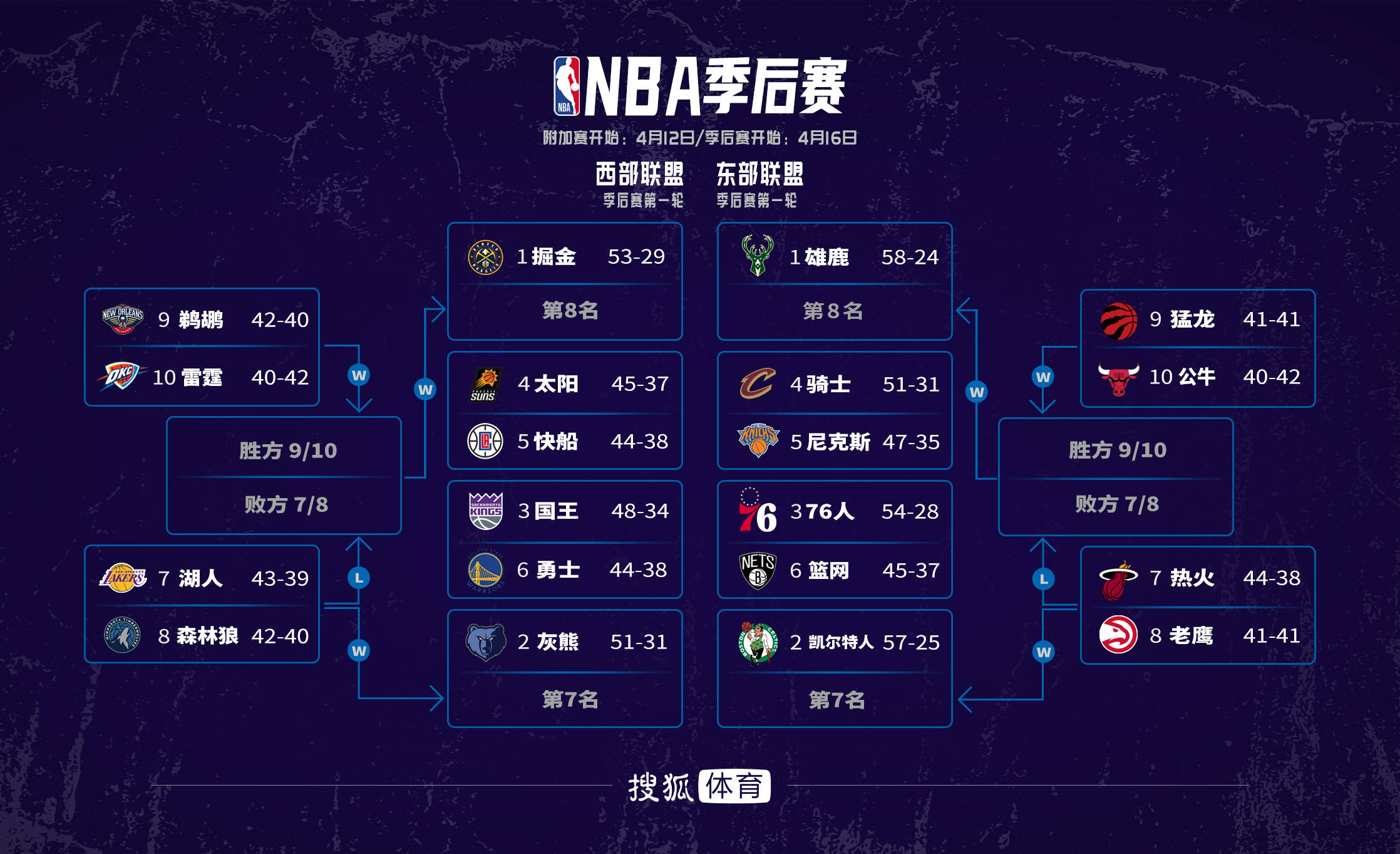 包含NBA总决赛预测:勇士vs篮网,谁能夺冠?的词条 包含NBA总决赛预测:勇士vs篮网,谁能夺冠?的词条